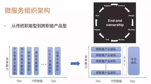 軟件工程視角下的融合 微服務(wù)、云計(jì)算與人工智能基礎(chǔ)軟件開發(fā)
