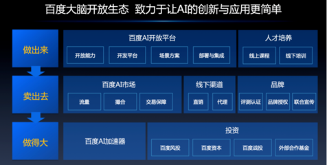 AI開發(fā)者大會(huì)第二日聚焦 從“大腦三步走”到產(chǎn)業(yè)智能化，基礎(chǔ)軟件如何加速AI落地